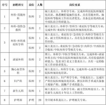 上海曙光医院招聘官网2023-上海曙光医院招聘