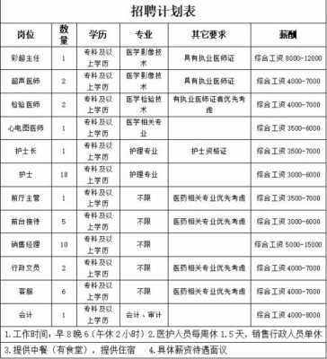 京美医疗集团有限公司招聘_京美医疗集团有限公司招聘电话