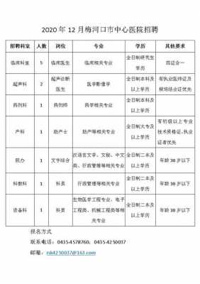 蓝口医院招聘信息_蓝口镇政府电话