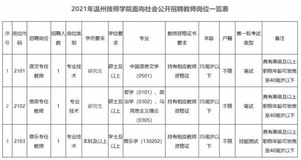 广州技工学校招聘舞蹈教师,广州技校老师工资一般多少 