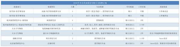 杭州悦可医疗招聘信息