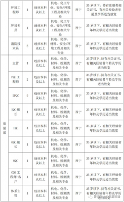 西宁牙厂技工招聘信息 西宁牙厂技工招聘